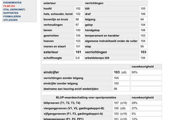 Jóvindur frá Gróskuholti